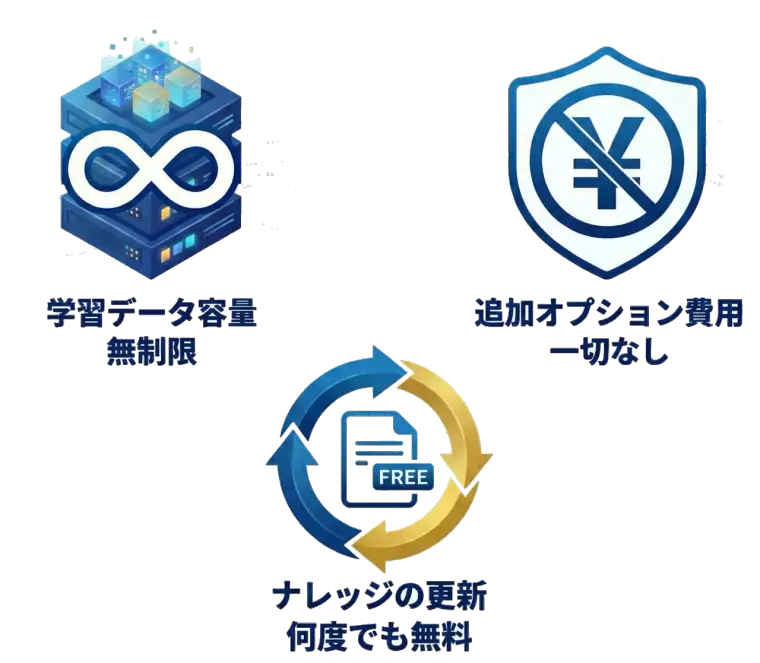 データ処理技術